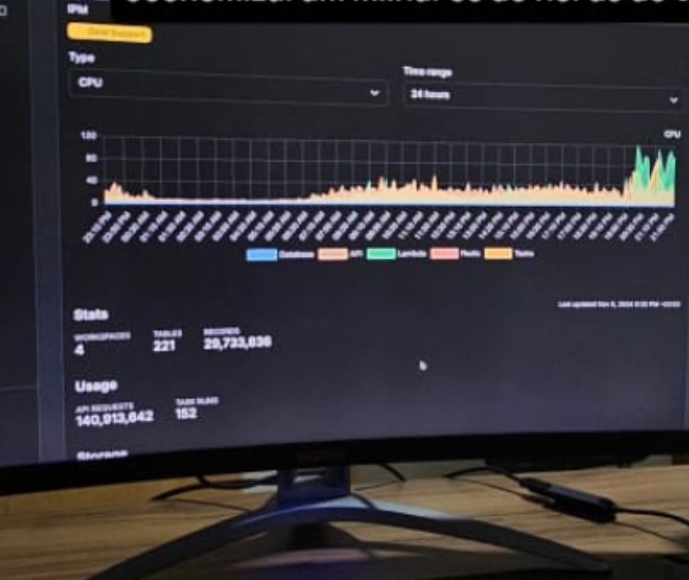 Dashboard Xano com 140M+ requests